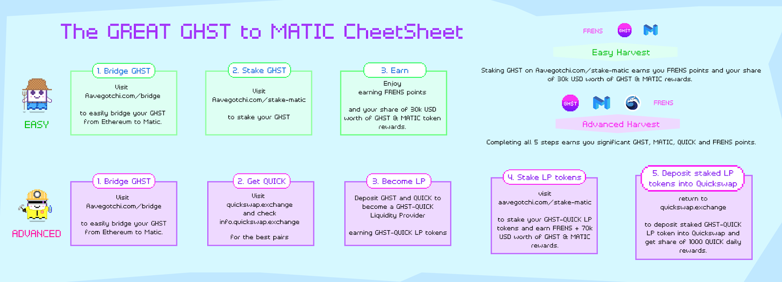 GHST to Matic Cheatsheet