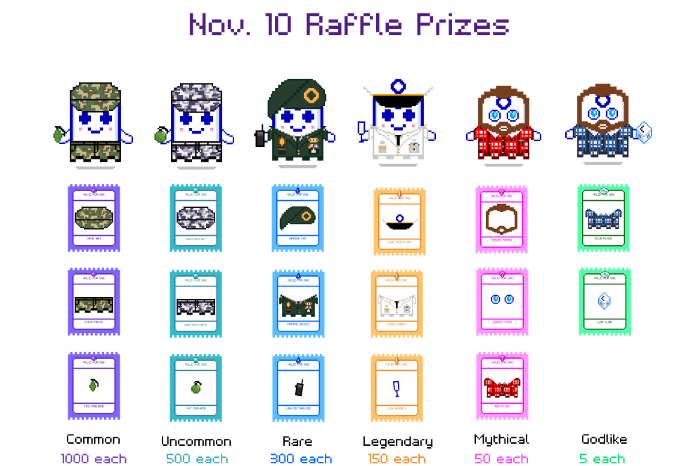 Aavegotchi Chainlink-theme Raffle Prizes